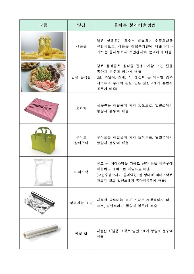 명절연휴 재활용 쓰레기 분리배출 방법002.jpg