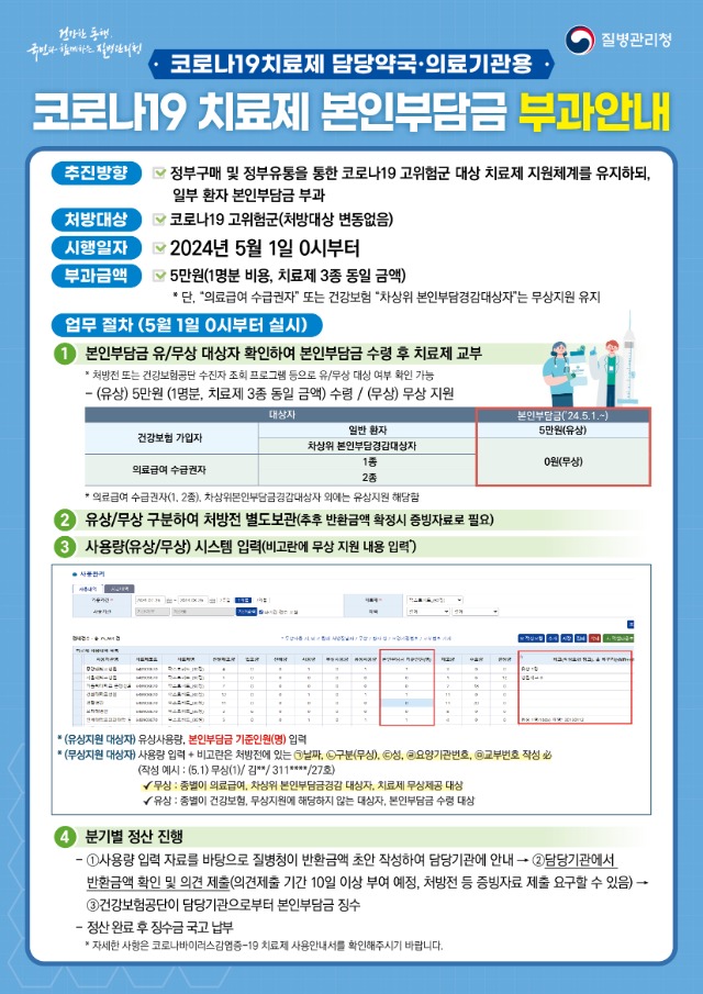 코로나19 먹는치료제 본인부담금 부과 안내（조제기관 배부용）.jpg